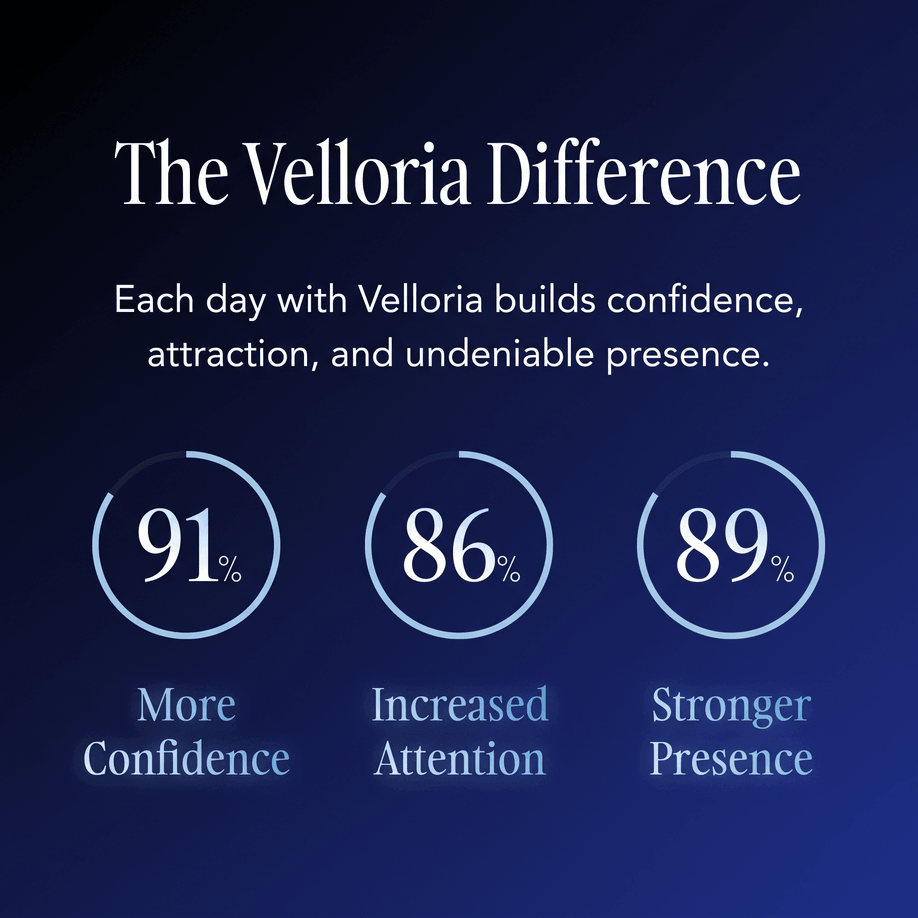 Velloria® For Him
